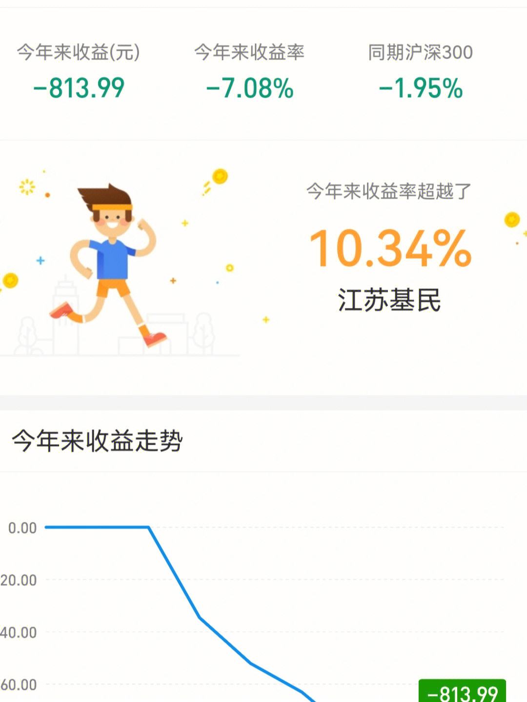奉化小鸡理财(奉化小鸡理财怎么样)