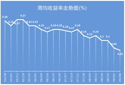 银行理财顺延(银行理财延期兑付要多久)