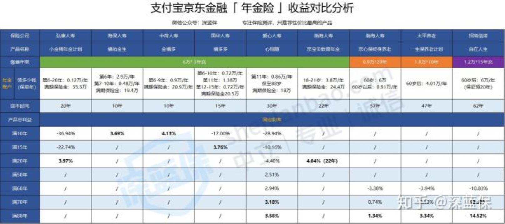 如何换算理财(理财换算公式在线)