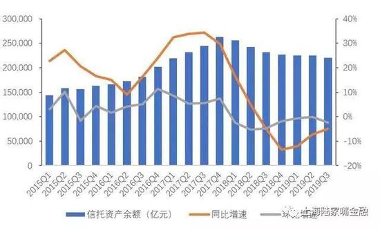 理财27亿(25万亿理财市场迎新规)
