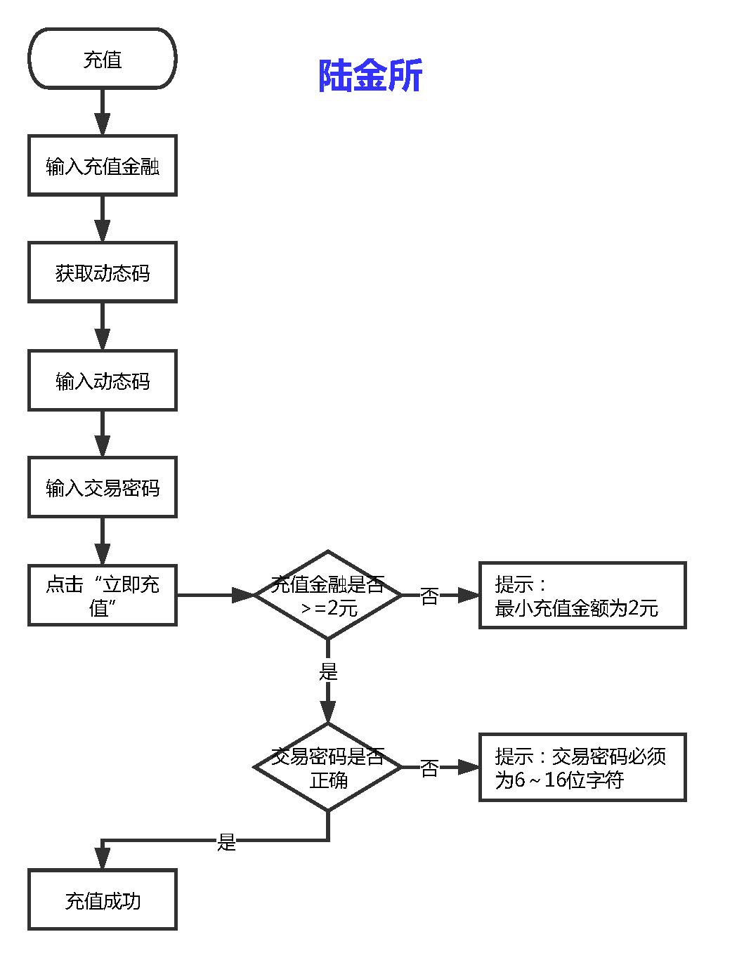 理财平台结构(理财平台结构图)