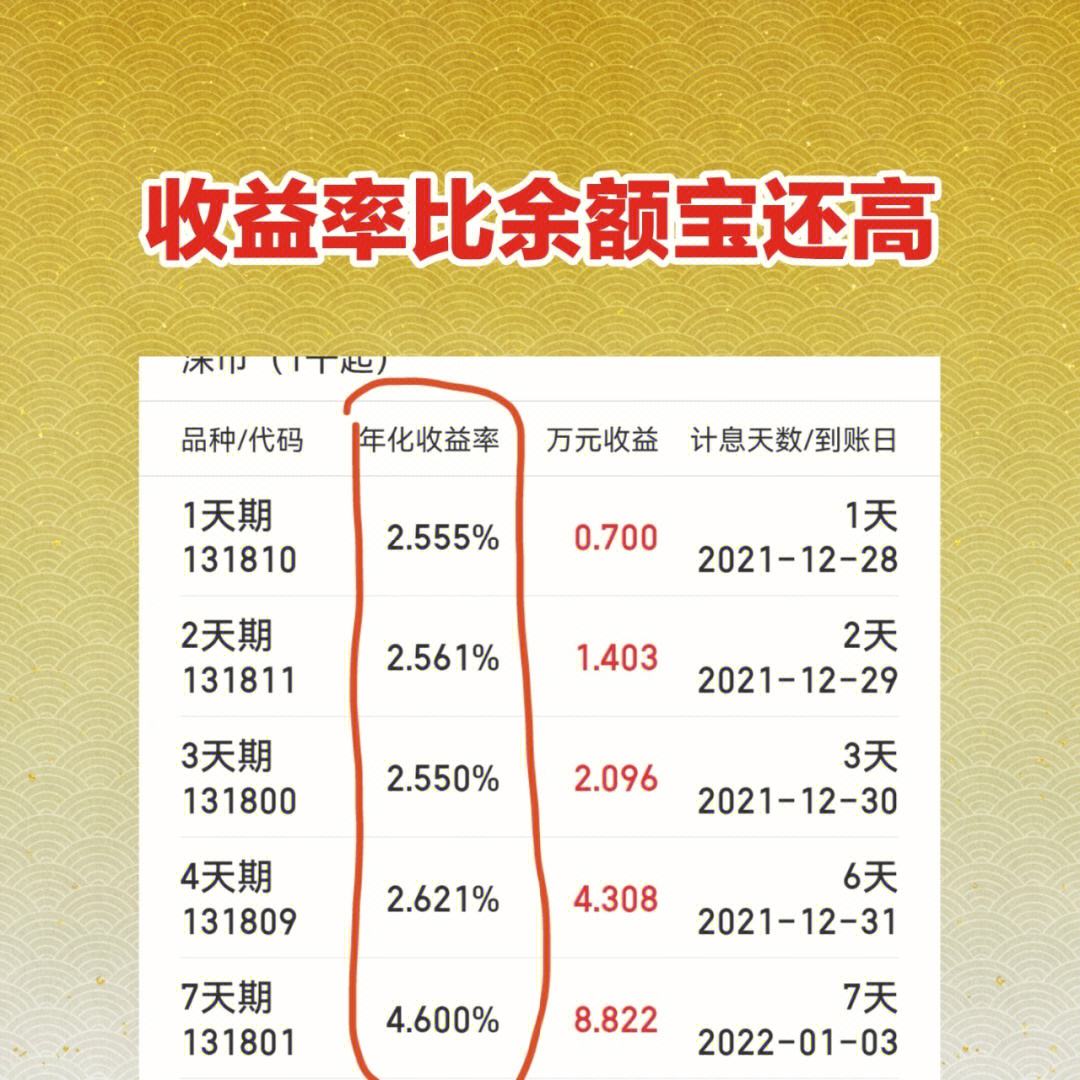 聚理财收益(汉聚天天盈收益在哪里)