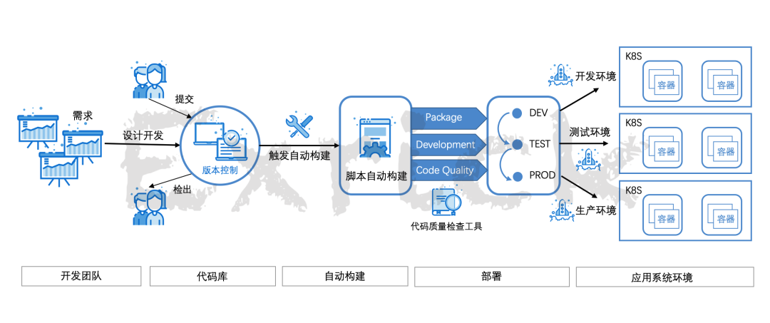 前后端理财(前端收益和后端收益)