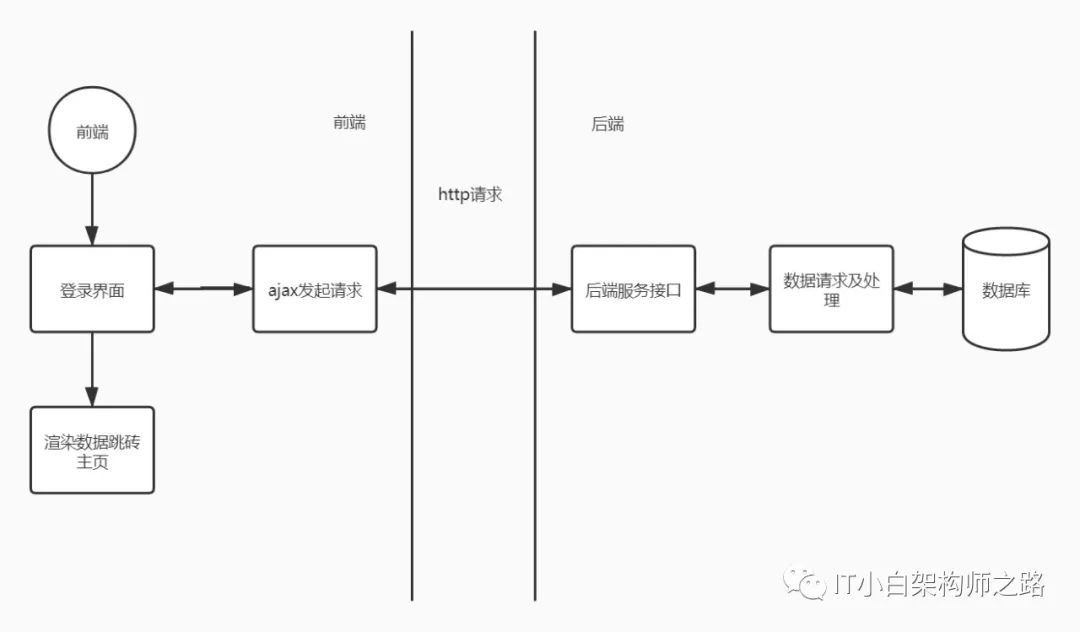 前后端理财(前端收益和后端收益)