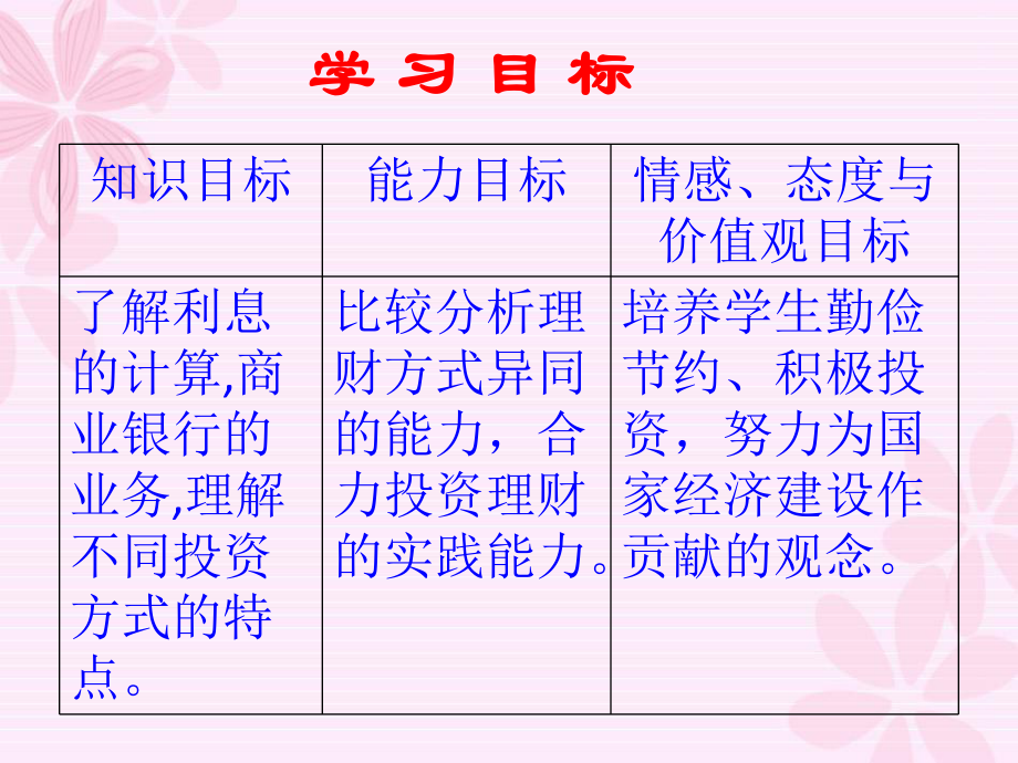 投资理财详解(什么叫的投资理财如何理财)