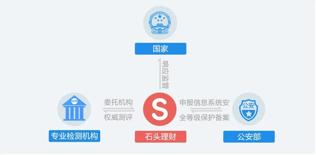 智能委托理财(智能理财产品的提供机构主体一般是哪些)