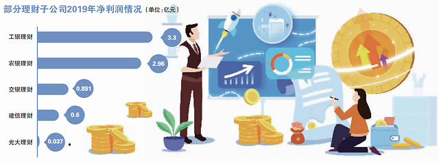 银行理财劫(银行理财的陷阱)
