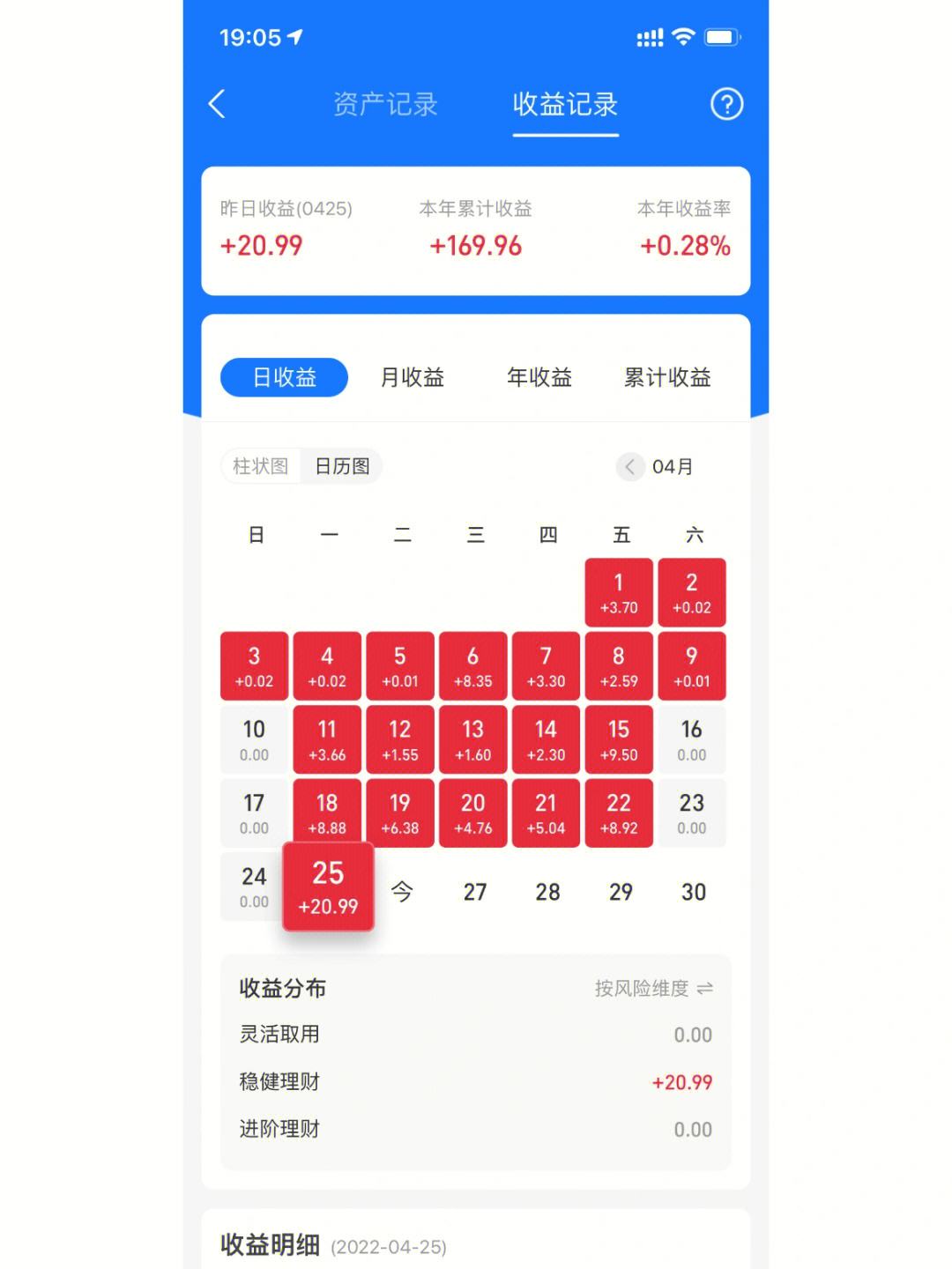 聚理财收益(一万元怎么理财收益大)