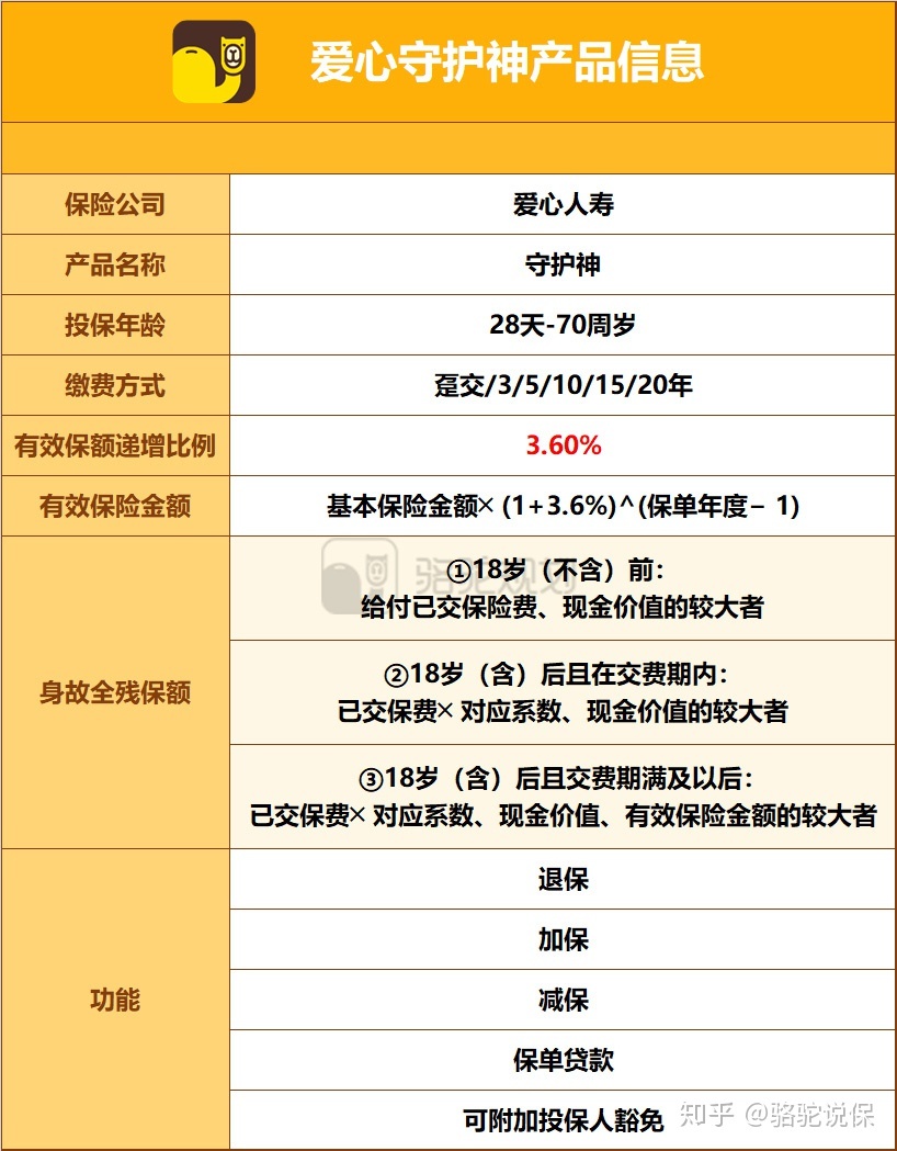 爱心人寿理财(爱心人寿理赔速度排名)