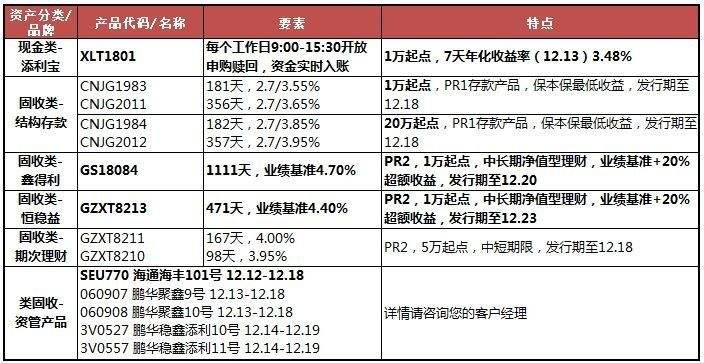 存款包含理财(存款性理财产品保险吗?)