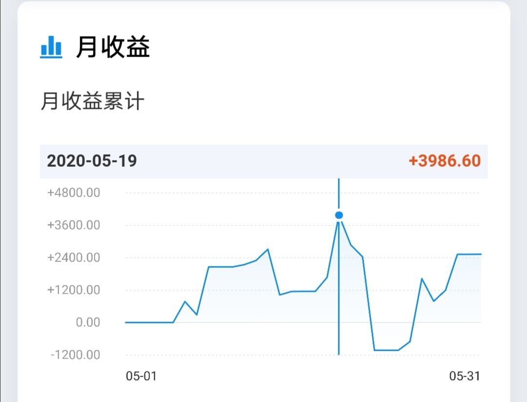 理财收益递增(理财的递增什么意思)