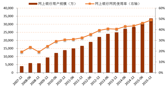 理财业务现状(理财业务现状怎么写)