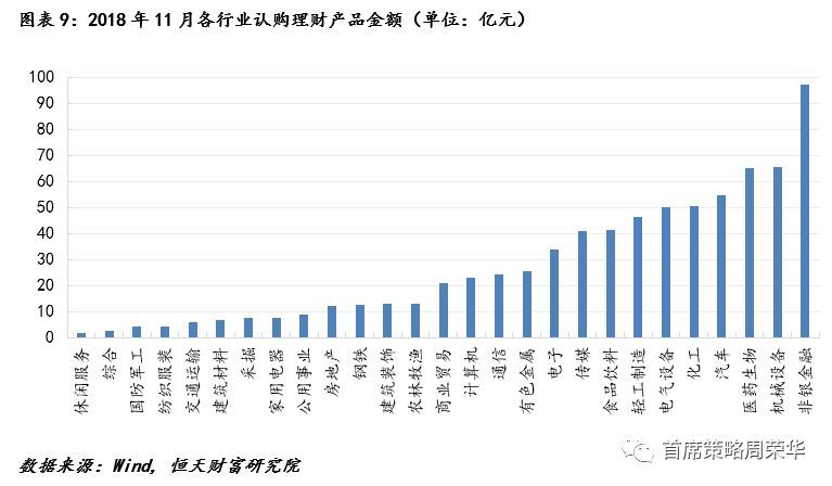 理财业务现状(理财业务现状怎么写)