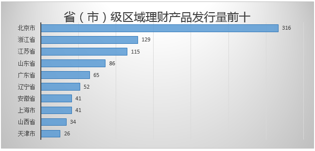 理财数据来源(理财数据来源有哪些)