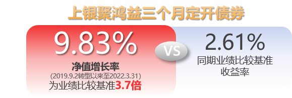 理财滚动投资(6个月滚动赎回是什么意思)