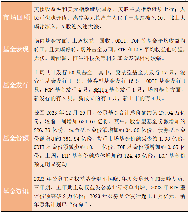 上行保本理财(银行保本理财产品)
