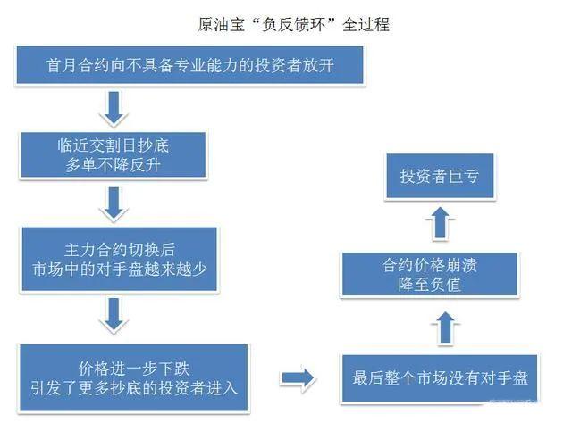 买原油理财(原油投资理财)