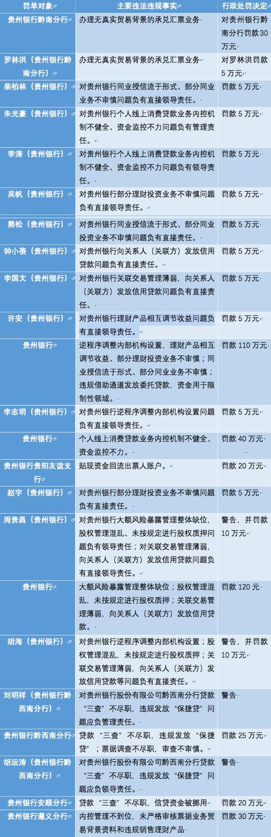 同业理财信息(同业理财信息怎么填)