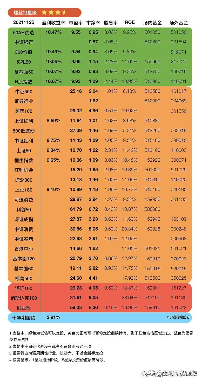 理财指数基金(理财产品指数是什么意思)