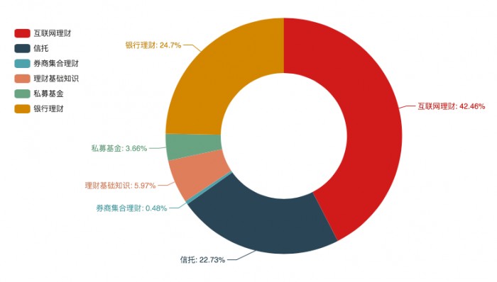 理财指数基金(股票指数理财产品)