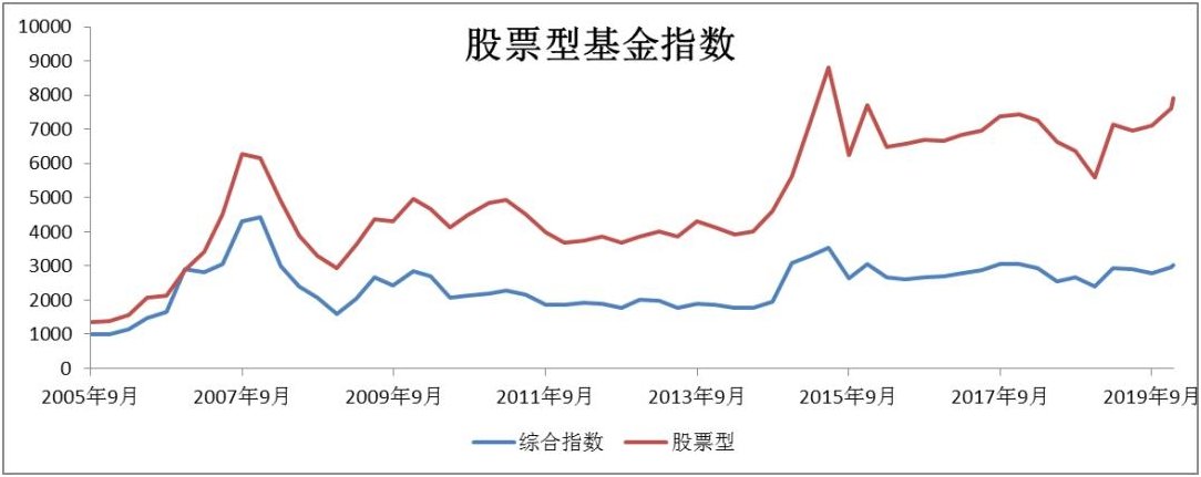 理财指数基金(理财产品指数是什么意思)