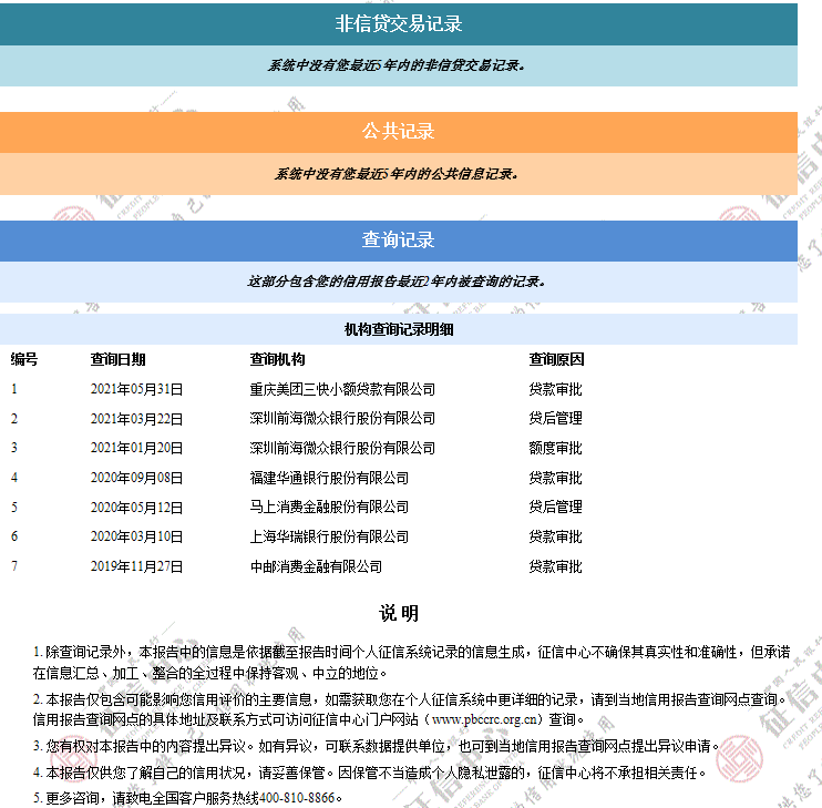 理财征信(理财在征信报告能看到吗)
