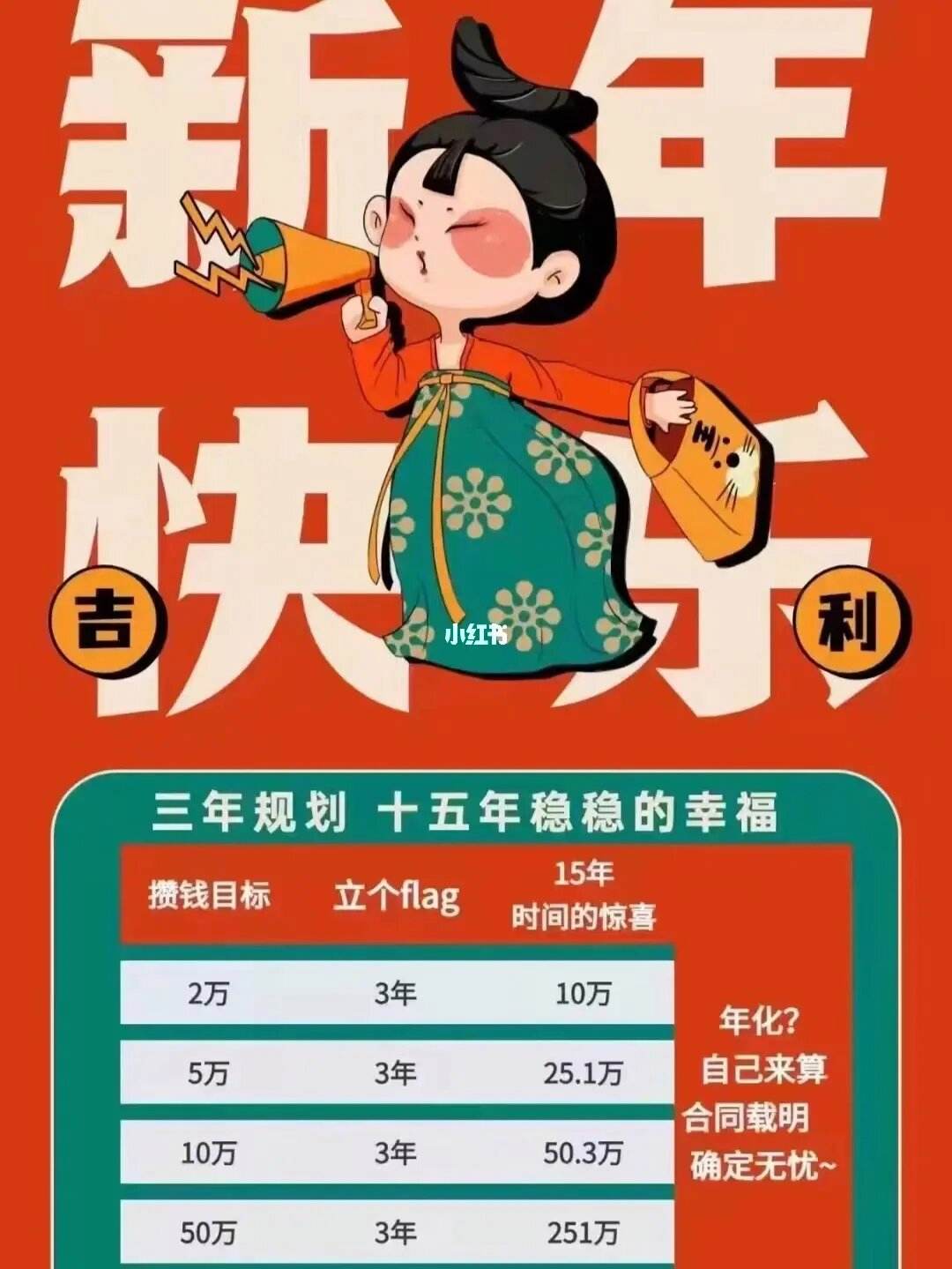 理财和攒钱(买理财和存钱哪个划算)