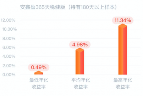 理财份额变动(理财份额变少 怎么回事)