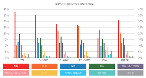 理财份额变动(理财份额变少 怎么回事)