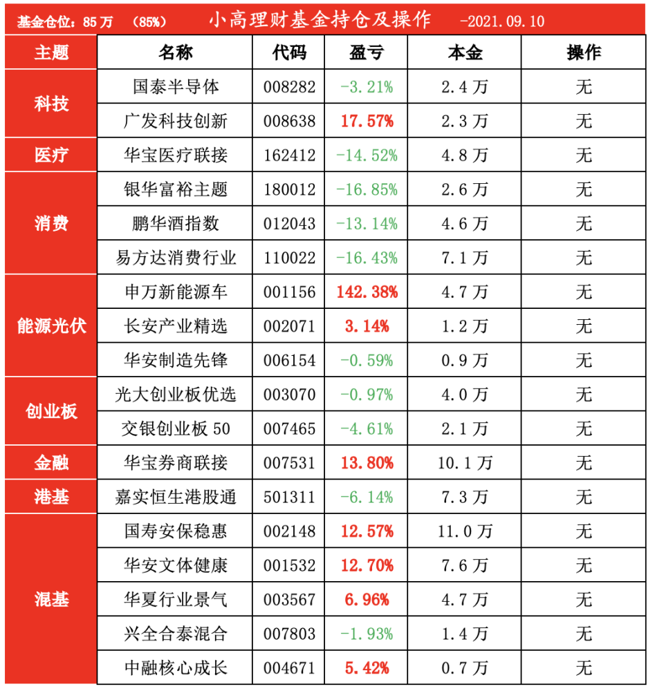 理财小高(高理财收益)