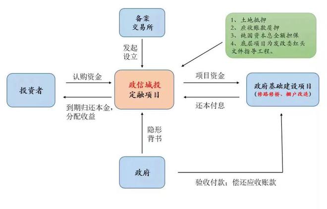 信托理财融资(信托理财产品投资门槛)