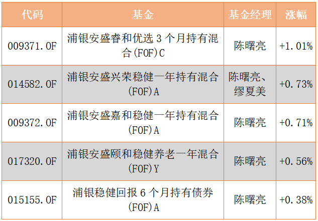月优选理财(优选理财师大赛)