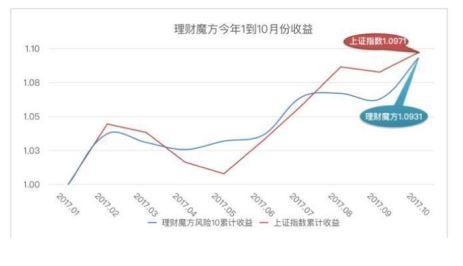 理财魔方稳健(理财魔方靠什么赚钱)