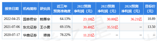 海通新人理财(海通新人理财可靠吗)