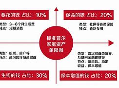 奥镨理财(澳元理财产品)