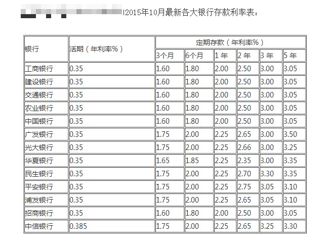 理财账户利息(理财账户利息收入会计分录)