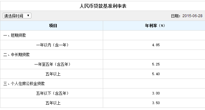 理财账户利息(理财账户利息收入会计分录)