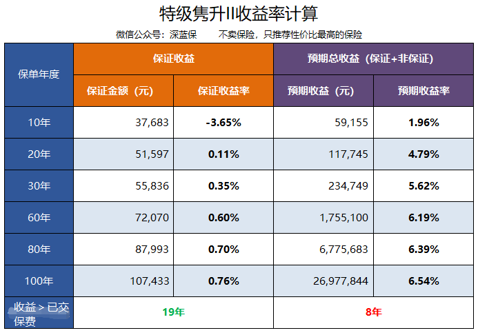 理财险交清(理财险交满期可以拿出来吗)