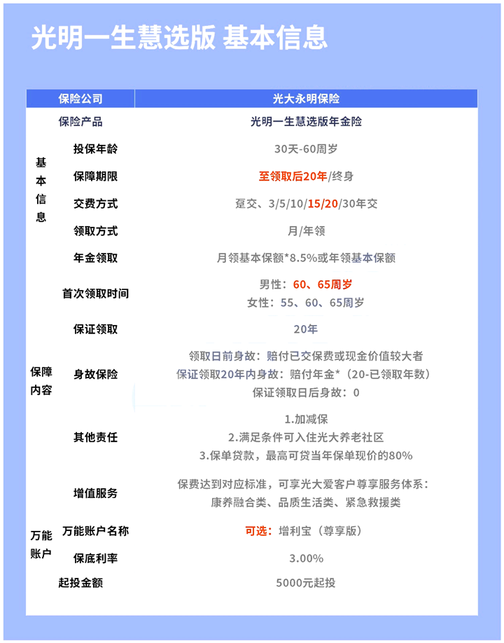 理财险交清(理财险交满期可以拿出来吗)