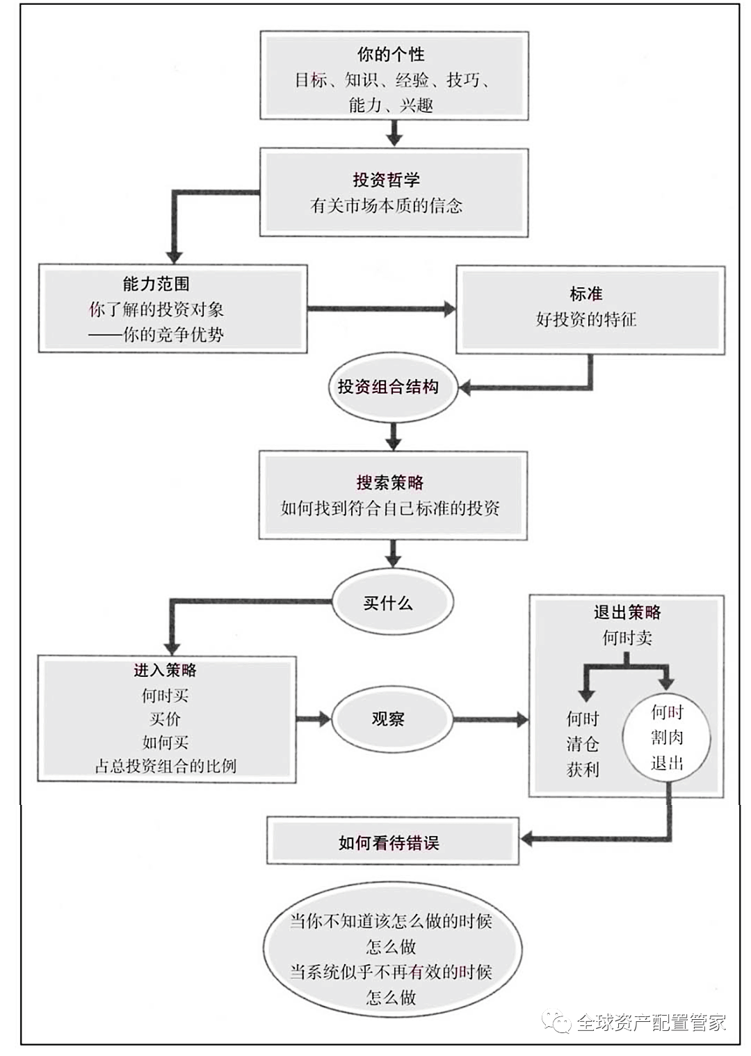 理财普顿(理财ptop)