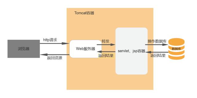 前后端理财(前端买入和后端买入什么意思)