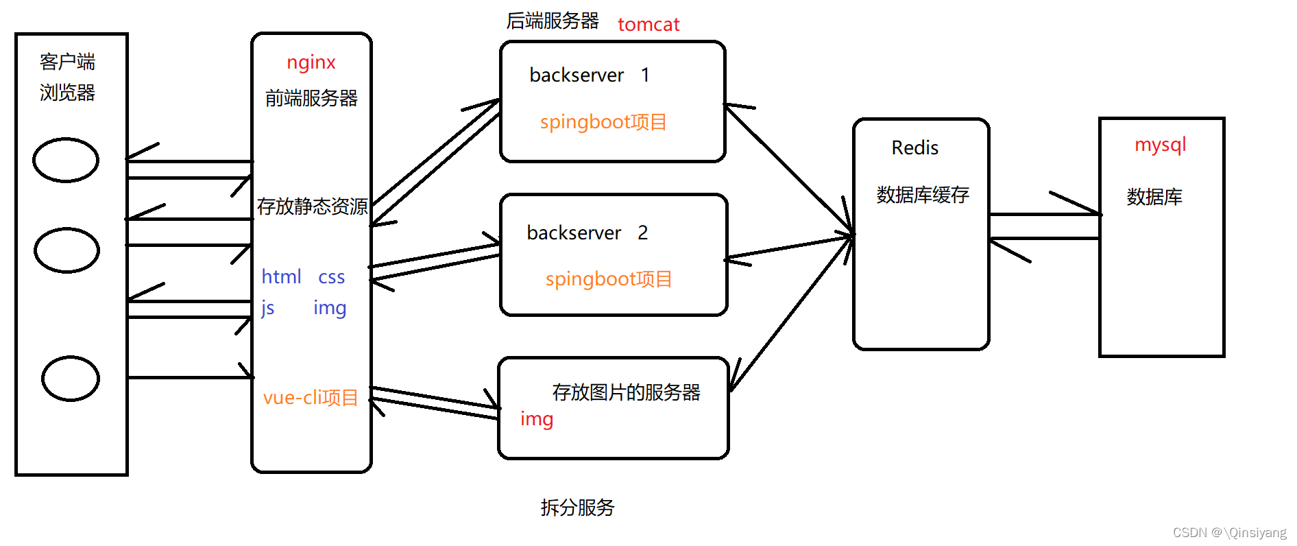 前后端理财(前端买入和后端买入什么意思)