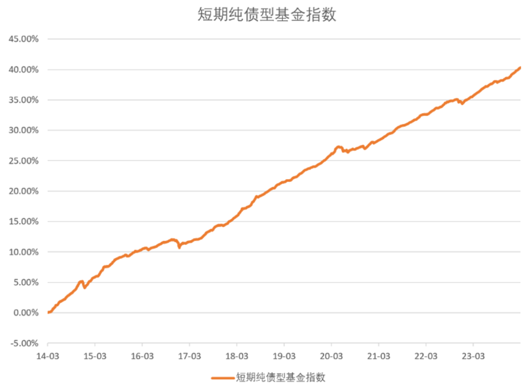 理财满期利率(满期利率是年化利率吗)
