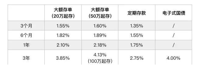 理财账户利息(理财账户利息计算公式)