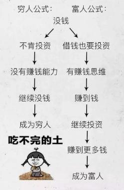 感情像理财(感情就像存钱)
