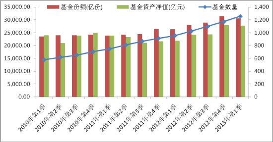 理财份额变动(理财份额变动怎么办)