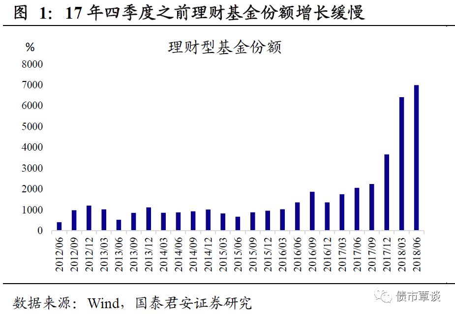 理财份额变动(理财份额变动怎么办)