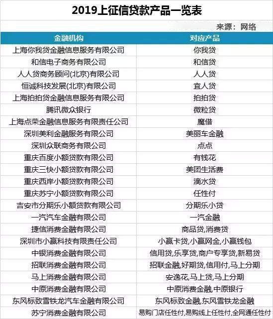 理财征信(理财对征信有好处吗)