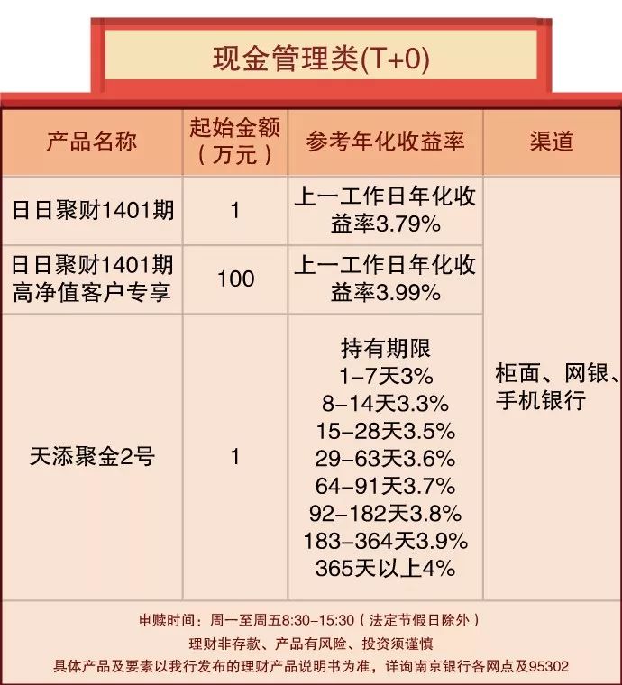 月优选理财(优选理财是什么意思)