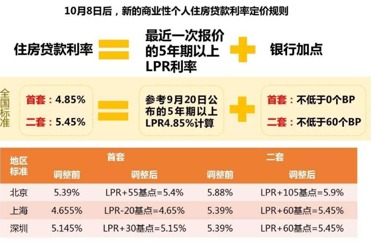 利率影响理财(利率对投资有重要的影响,利率越低越能激发投资热情)